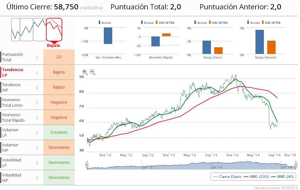 adidas indicadores t&eacute;cnicos